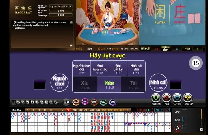 Tổng hợp đặc điểm hút khách của BBin Casino C54